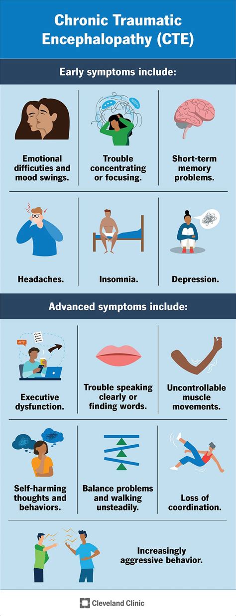 symptoms of cte in adults