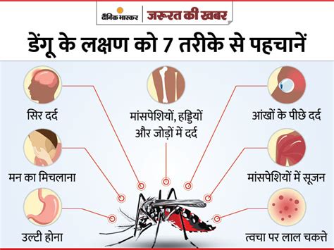 symptoms of dengue in hindi