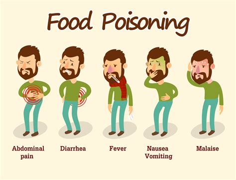 symptoms of food poisoning in teens