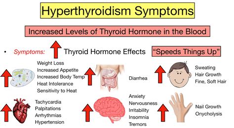 symptoms of high tpo