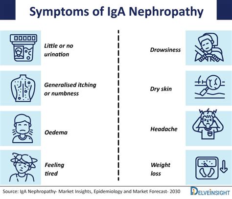 symptoms of iga nephropathy