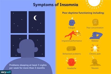 symptoms of insomnia