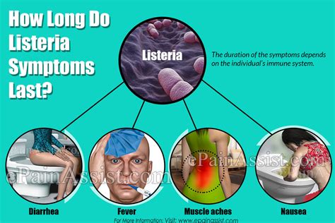 symptoms of listeria infection in humans