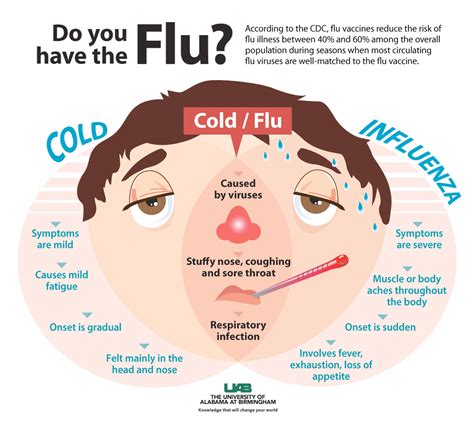 symptoms of new flu virus