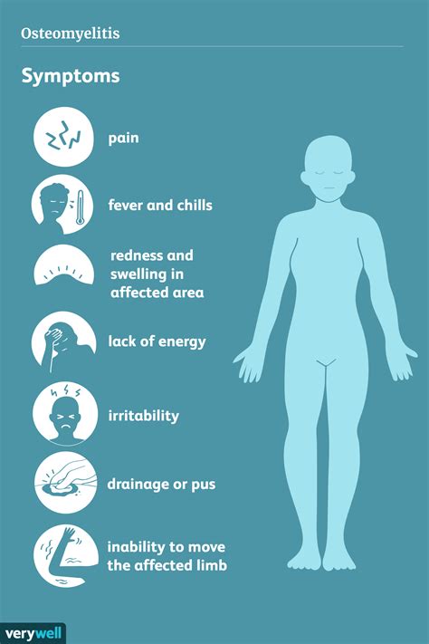 Recognizing the Warning Signs: Common Symptoms of Osteomyelitis