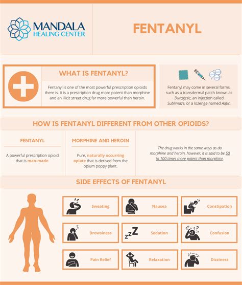 symptoms of people on fentanyl