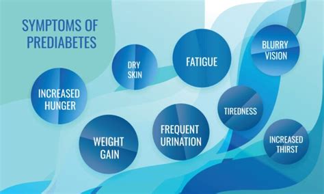 Recognize the Early Symptoms of Prediabetes Before It's Too Late