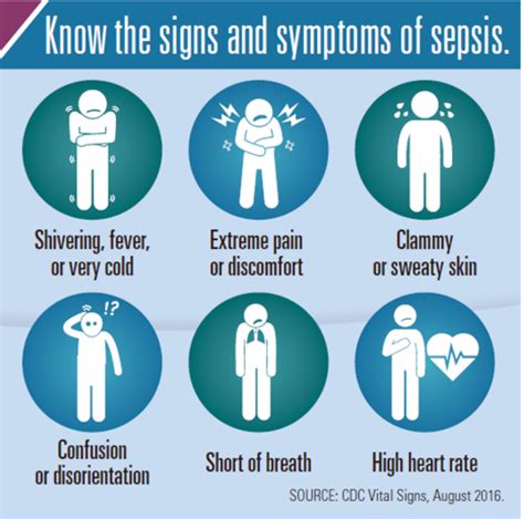 symptoms of sepsis
