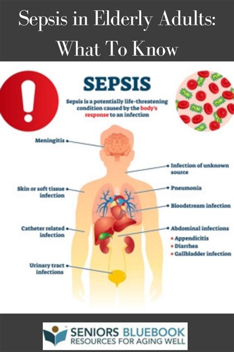 symptoms of sepsis in elderly