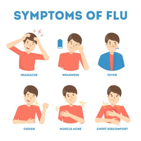 symptoms of the flu 2021