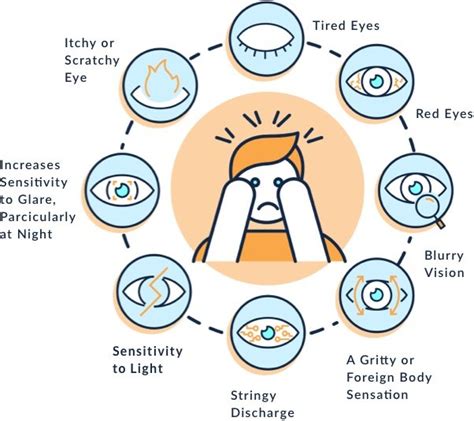 Symptoms Of Weak Vision