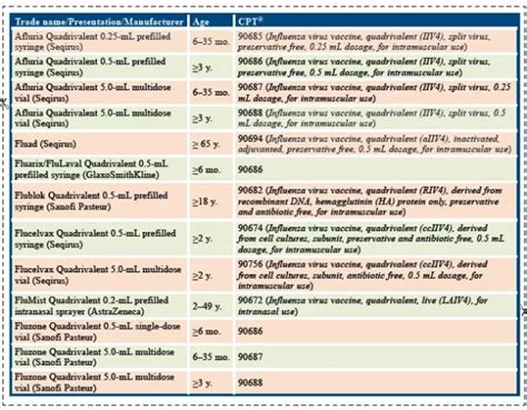 synagis vaccine cpt code