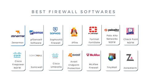 synapse software firewall comparison