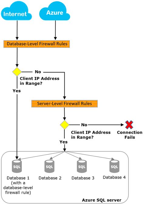 synapse software firewall configuration