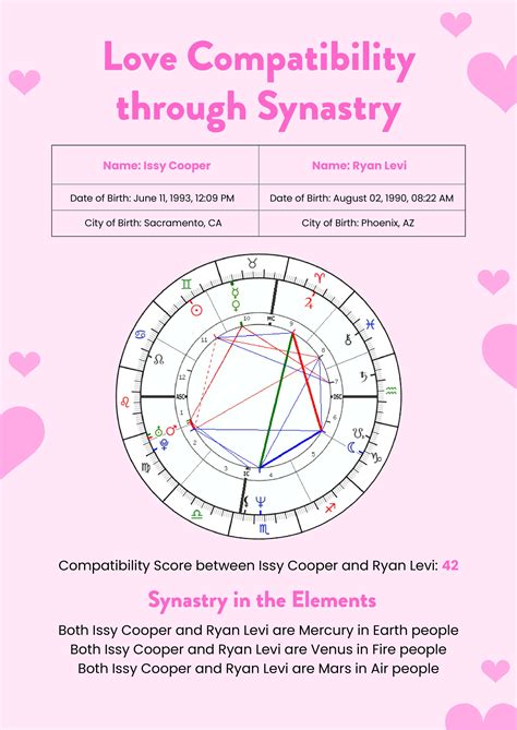 Synastry Horoscope Compatibility