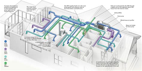 Syncb/Home Design Hvac