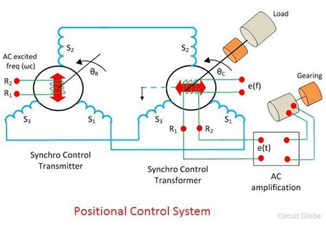 Synchro Transmitter And Receiver In Control System