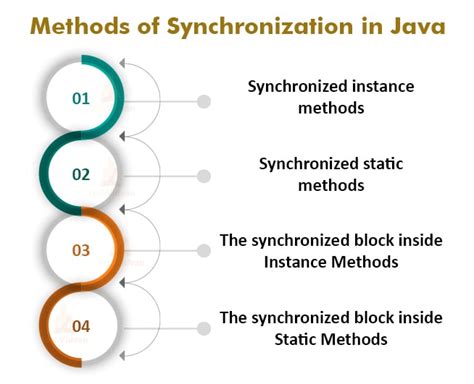 Synchronization Methods