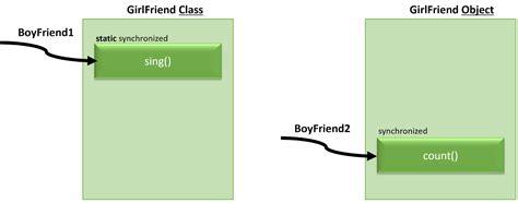 synchronized static method java example