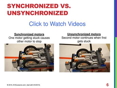 Synchronized Vs Unsynchronized Transmission