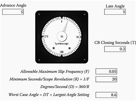 Synchronizing Relay Ansi Code