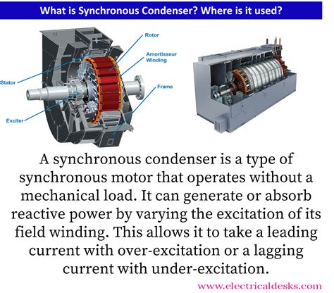 Synchronous Condenser Efficiency