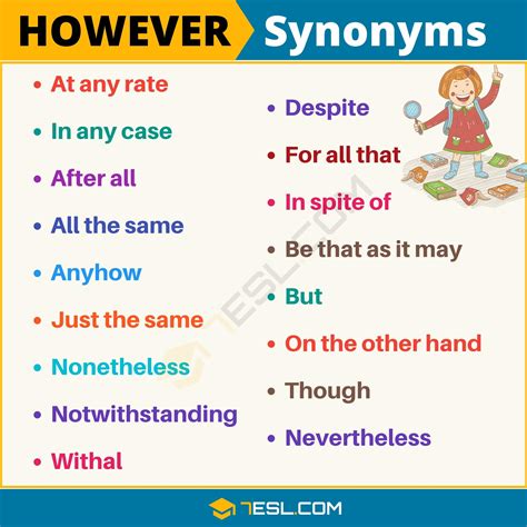 synonym for however in an essay