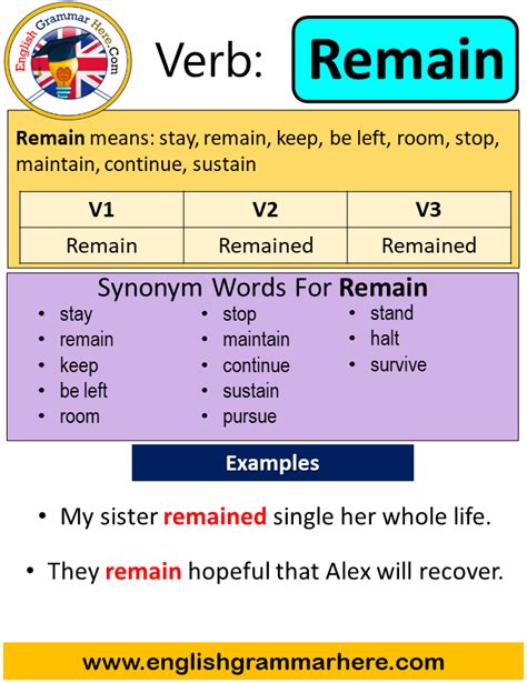 synonym for remains verb