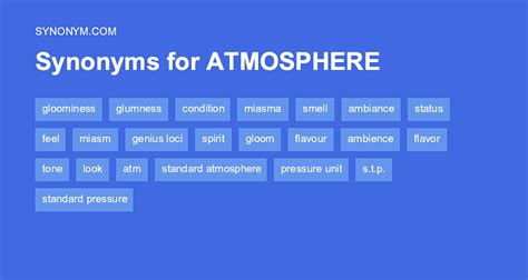 synonym for the word atmosphere