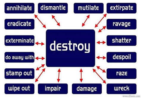 synonym for the word destroy