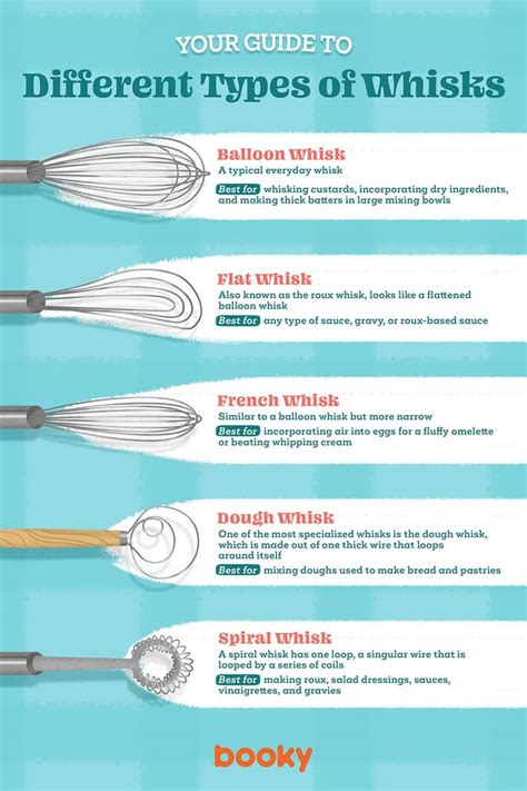 Synonym For Whisks