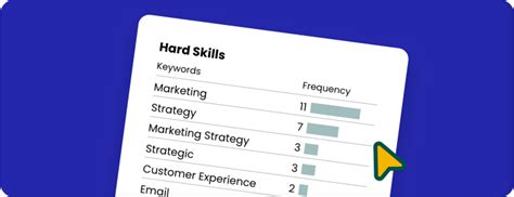 Synonym Job Application