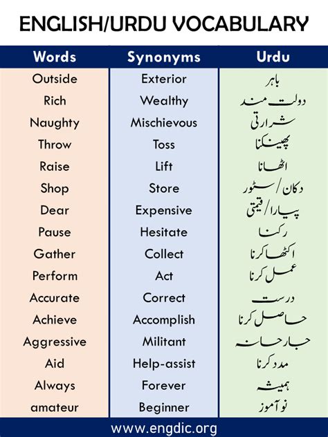 synonym meaning in urdu