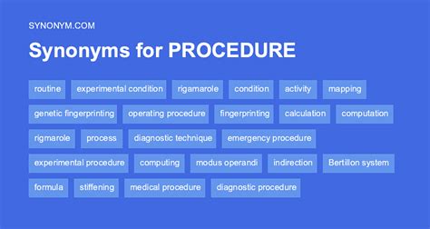 synonym of medical procedure
