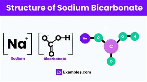 Sodium Bicarbonate Injection Empower Pharmacy