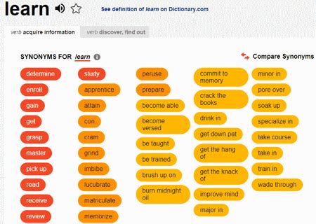 Synonym Signal Generator