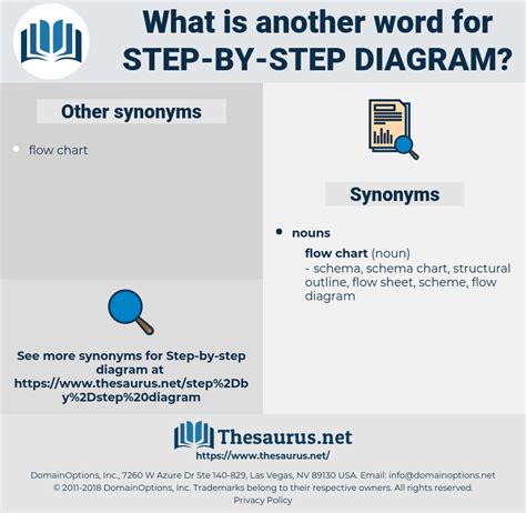 synonym step by step