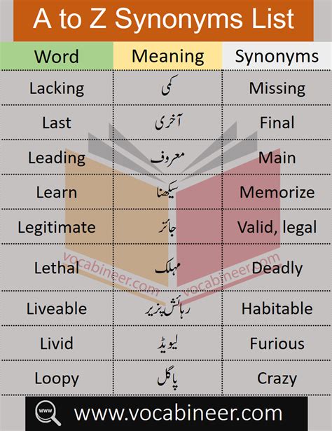 synonyms and antonyms with urdu meaning pdf