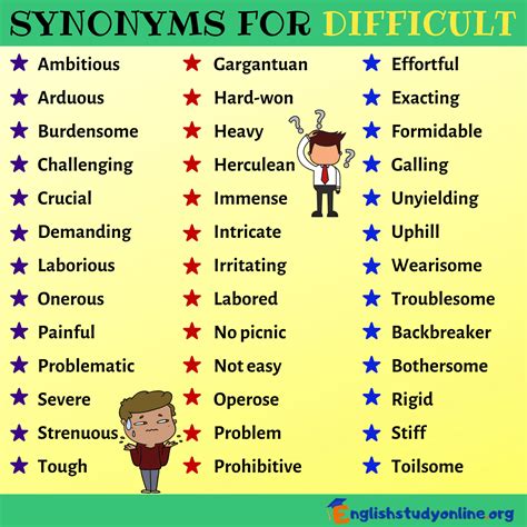 Synonyms Difficult And