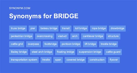 Synonyms For Bridge Roll