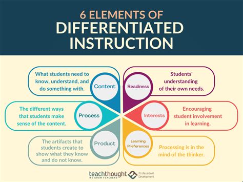 synonyms for differentiated instruction