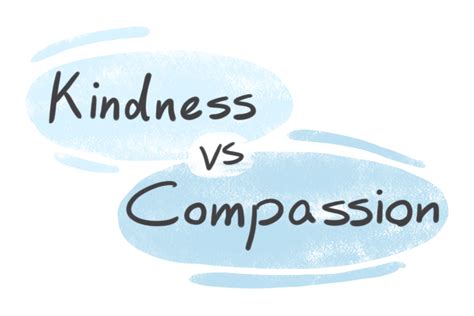 synonyms for kindness and compassion