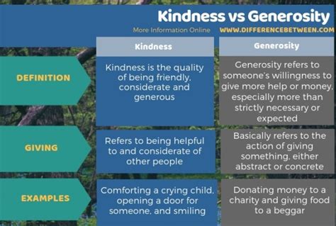 synonyms for kindness and generosity