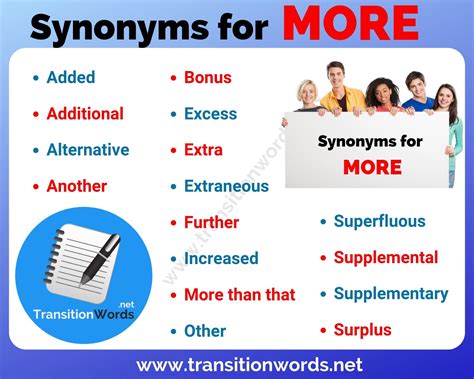 synonyms for more