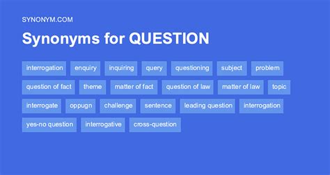 Synonyms For Question Noun