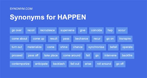 synonyms for to happen