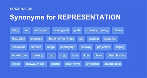 Synonyms Image Representation