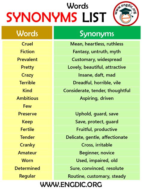 Synonyms Important Pdf