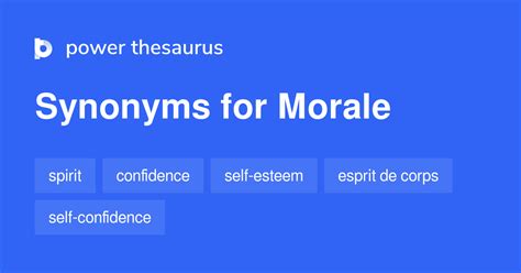 synonyms morale