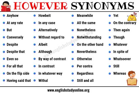 Synonyms Of However Words